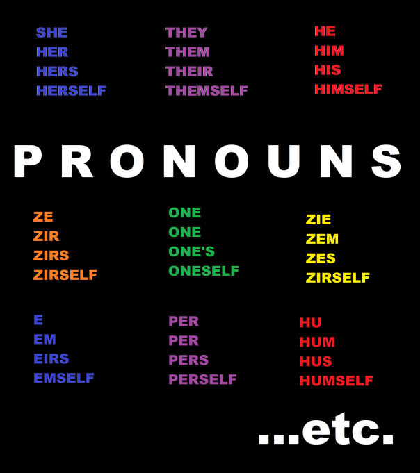 Pronouns 2